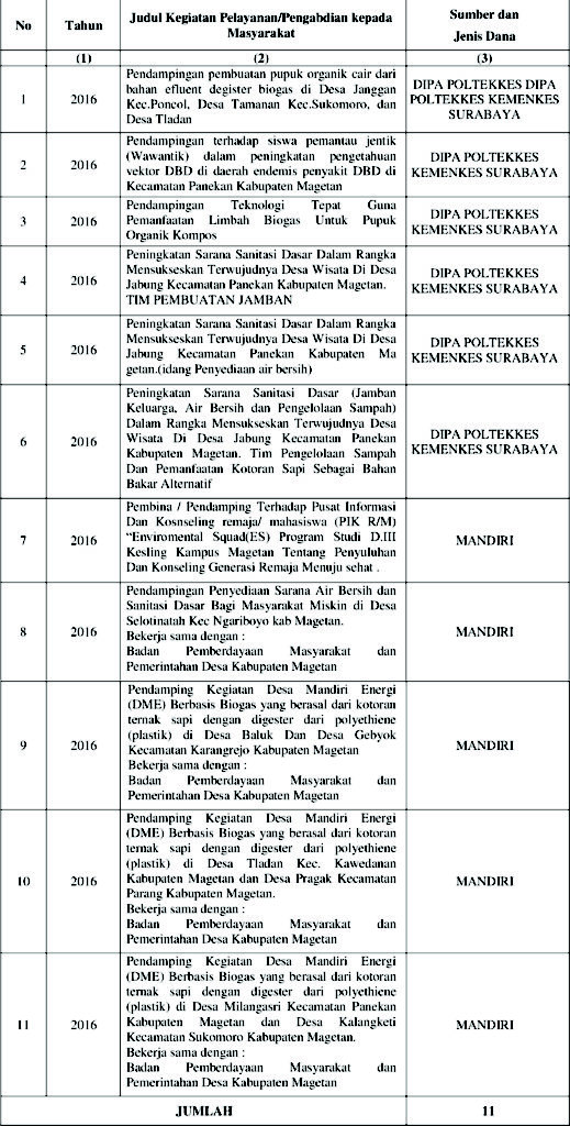 Detail Gambar Sarana Sanitasi Dasar Nomer 23