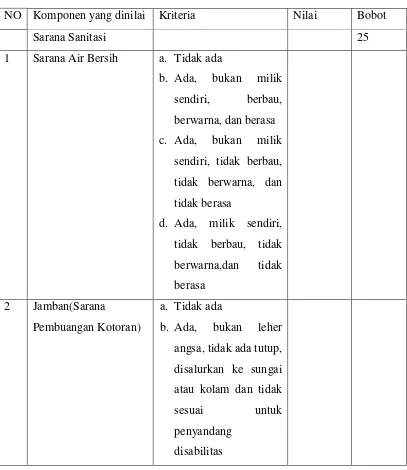 Detail Gambar Sarana Sanitasi Dasar Nomer 4