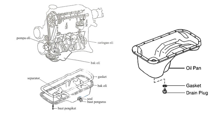 Detail Gambar Saringan Oli Di Carter Nomer 51