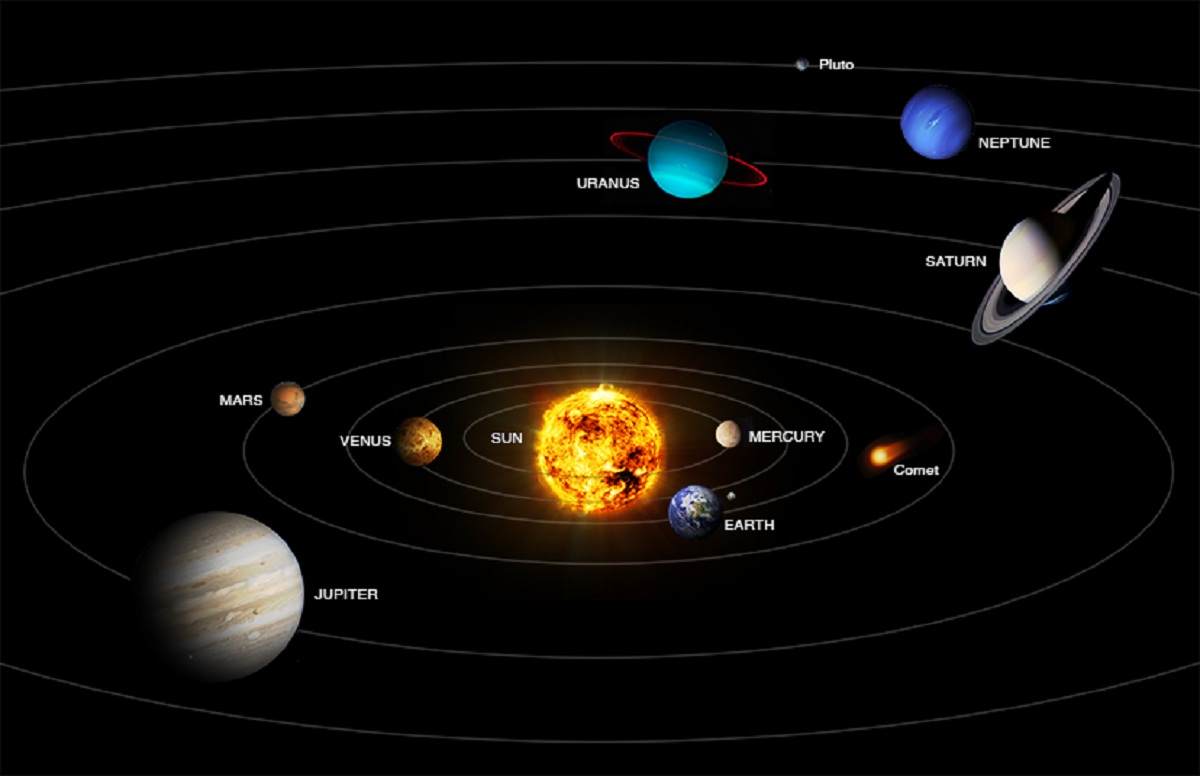 Detail Gambar Satelit Yg Mengintari Planet Di Sistem Tata Surya Nomer 12