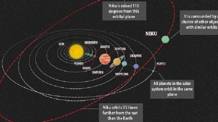 Detail Gambar Satelit Yg Mengintari Planet Di Sistem Tata Surya Nomer 22