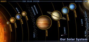 Detail Gambar Satelit Yg Mengintari Planet Di Sistem Tata Surya Nomer 30