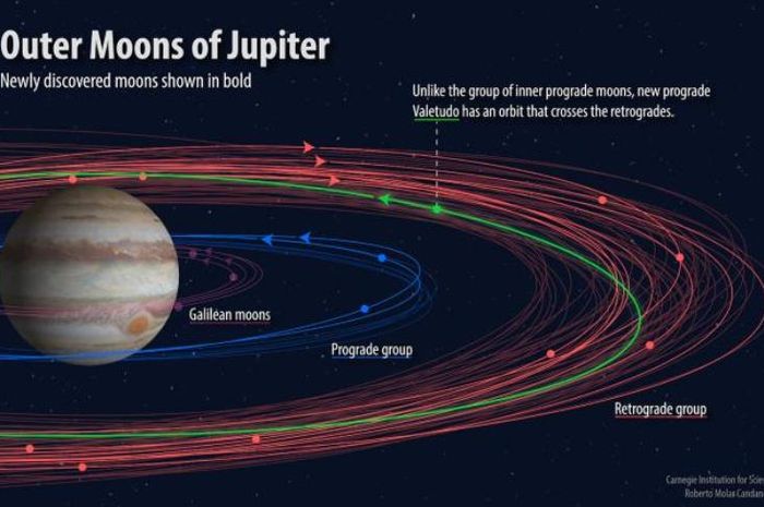 Detail Gambar Satelit Yg Mengintari Planet Di Sistem Tata Surya Nomer 39