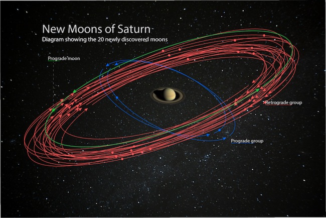 Detail Gambar Satelit Yg Mengintari Planet Di Sistem Tata Surya Nomer 44