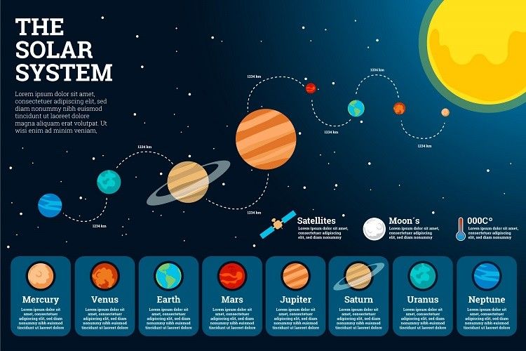 Detail Gambar Satelit Yg Mengintari Planet Di Sistem Tata Surya Nomer 46