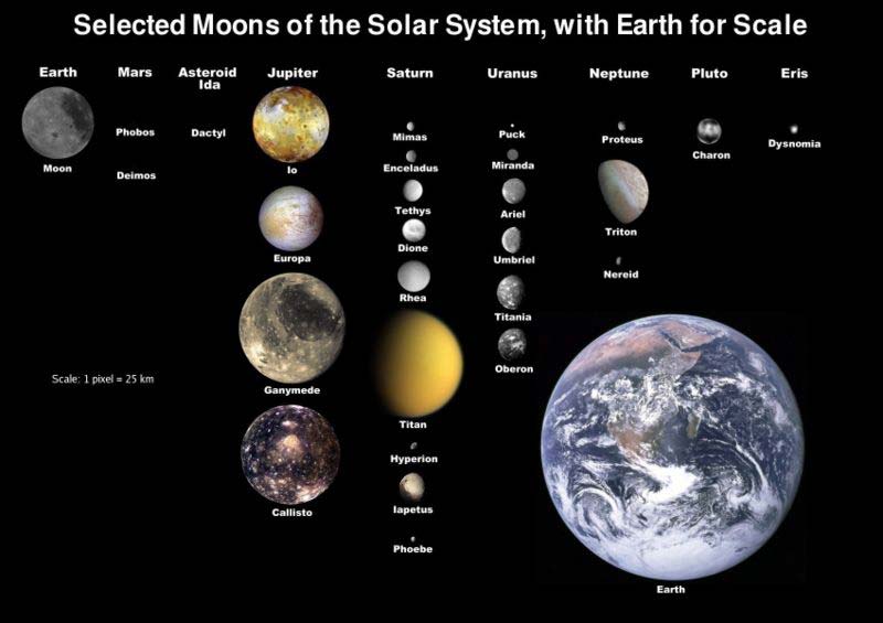 Detail Gambar Satelit Yg Mengitari Planet Di Sistem Tata Surya Nomer 45