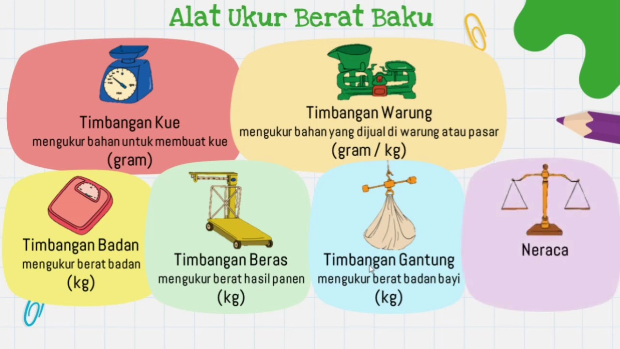 Detail Gambar Satuan Baku Nomer 13