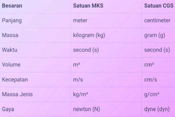 Detail Gambar Satuan Baku Nomer 19