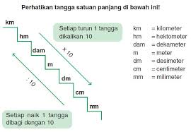 Detail Gambar Satuan Baku Nomer 35