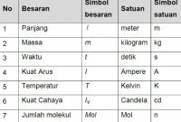 Detail Gambar Satuan Baku Nomer 36