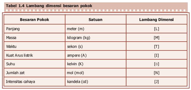 Detail Gambar Satuan Baku Nomer 37