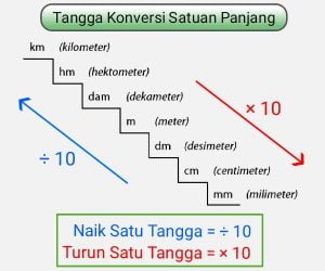 Detail Gambar Satuan Panjang Nomer 15