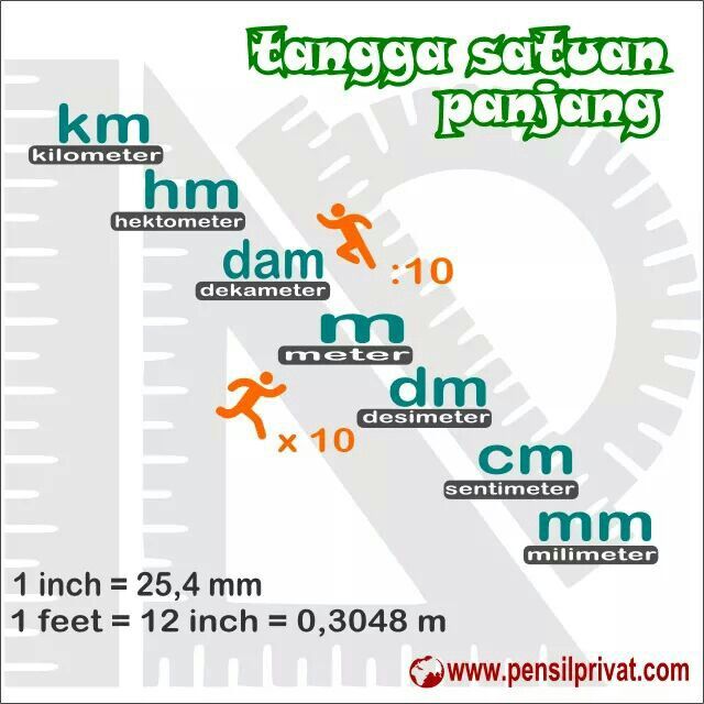 Detail Gambar Satuan Panjang Nomer 19