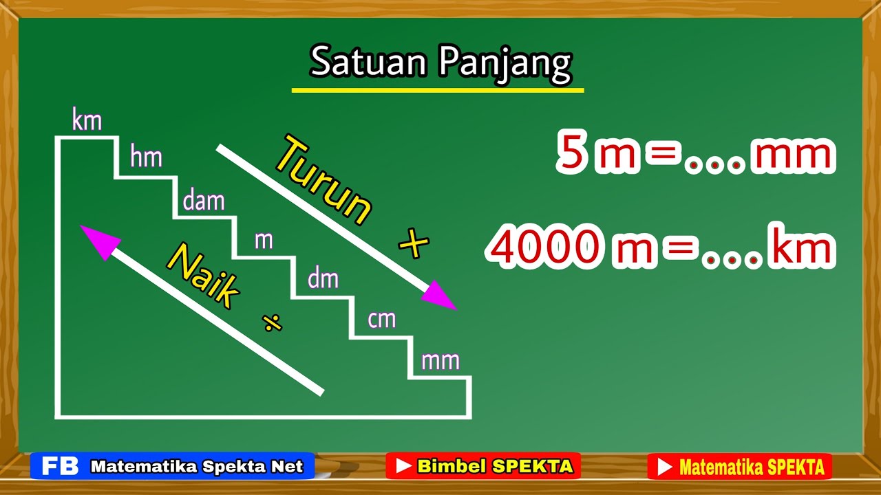 Detail Gambar Satuan Panjang Nomer 3