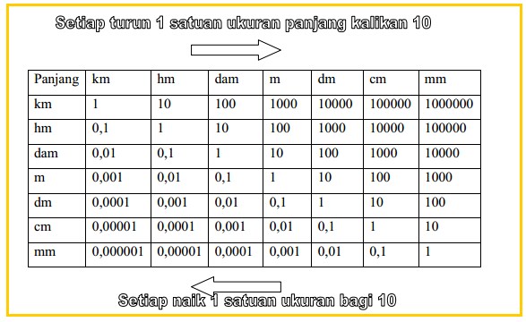 Detail Gambar Satuan Panjang Nomer 21