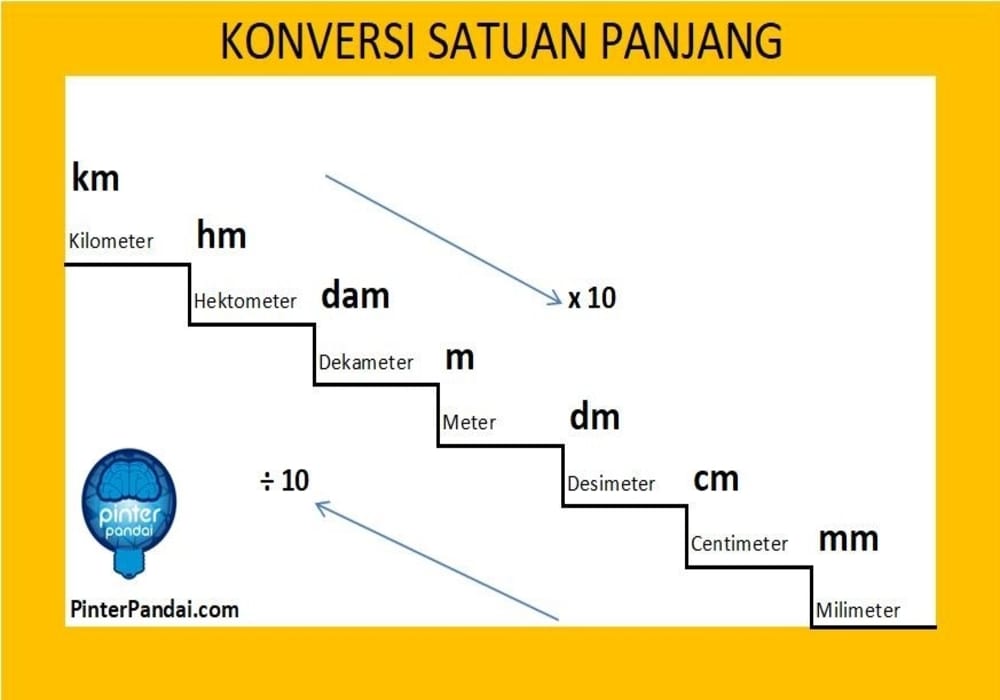 Detail Gambar Satuan Panjang Nomer 24