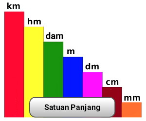 Detail Gambar Satuan Panjang Nomer 8