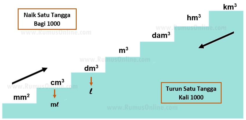 Detail Gambar Satuan Volume Nomer 3