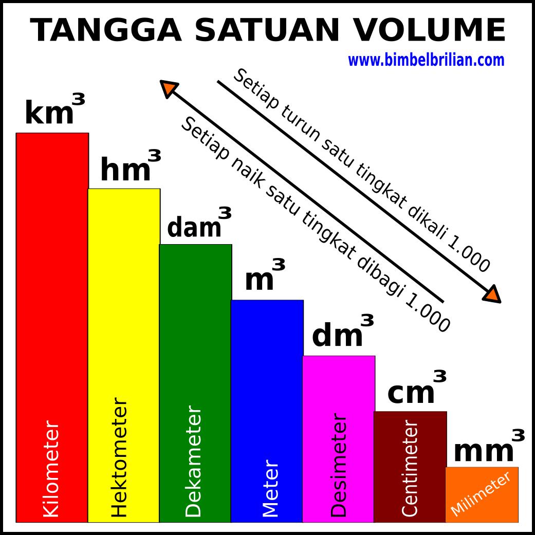 Detail Gambar Satuan Volume Nomer 23