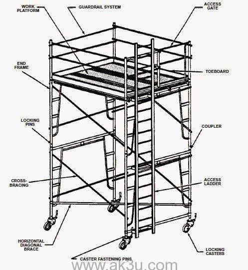 Detail Gambar Scaffolding Pipa Nomer 23