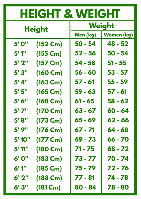 Gambar Scaling Height - KibrisPDR