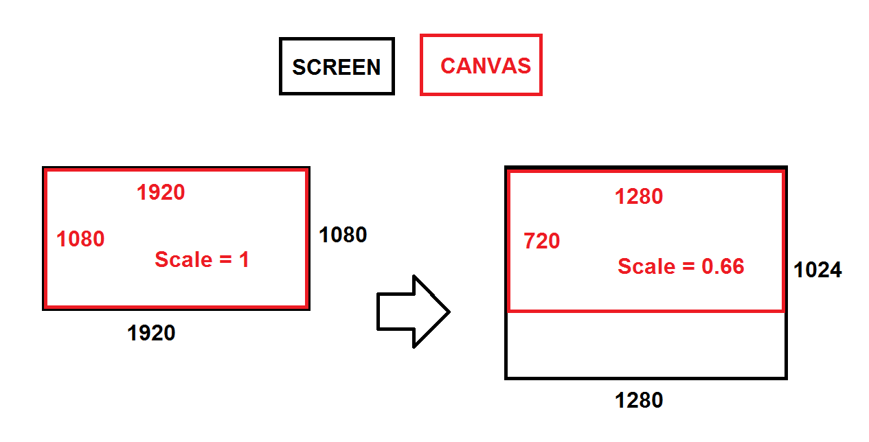 Detail Gambar Scaling Height Nomer 16