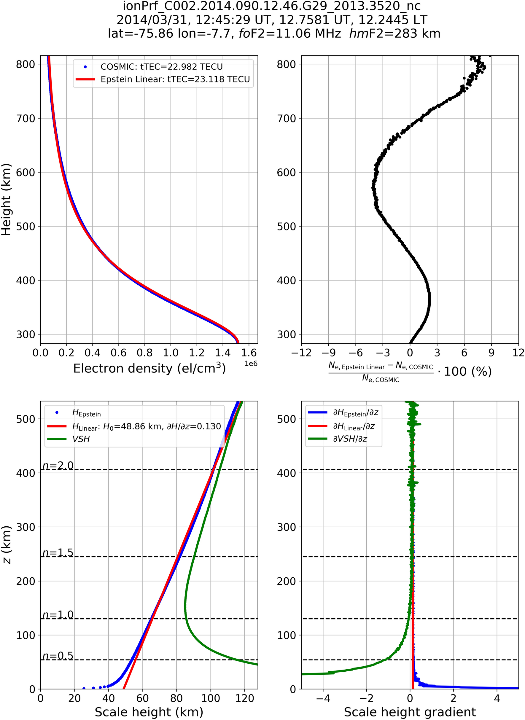 Detail Gambar Scaling Height Nomer 29