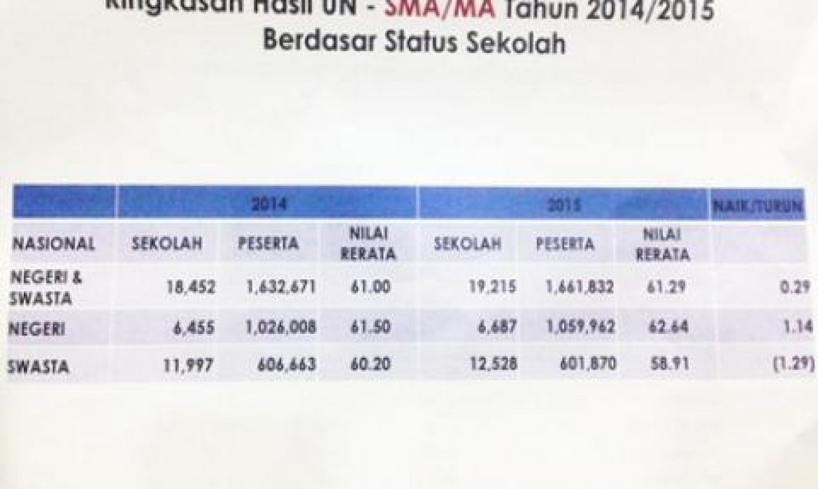 Detail Gambar Sdn Mojorejo 2modo Nomer 20