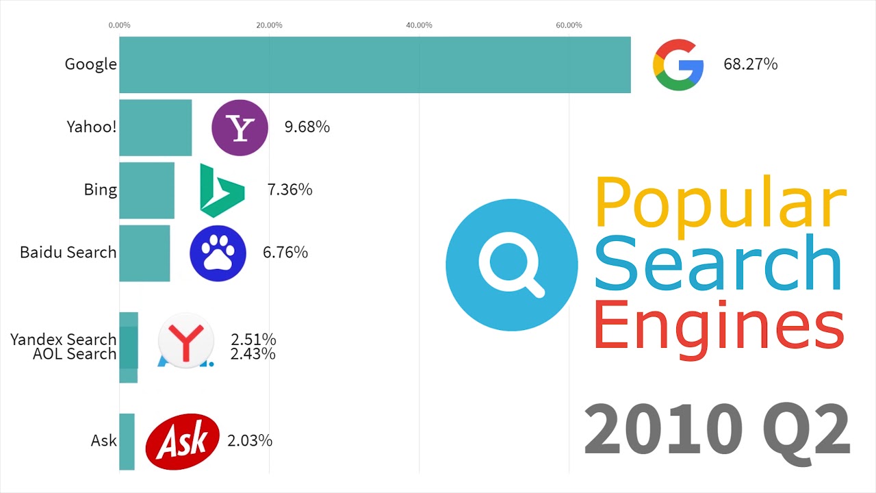 Detail Gambar Search Engine Nomer 20