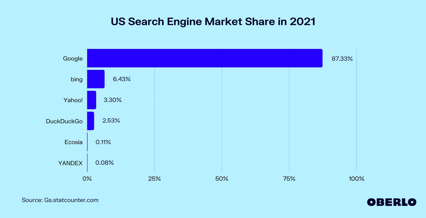 Detail Gambar Search Engine Nomer 31