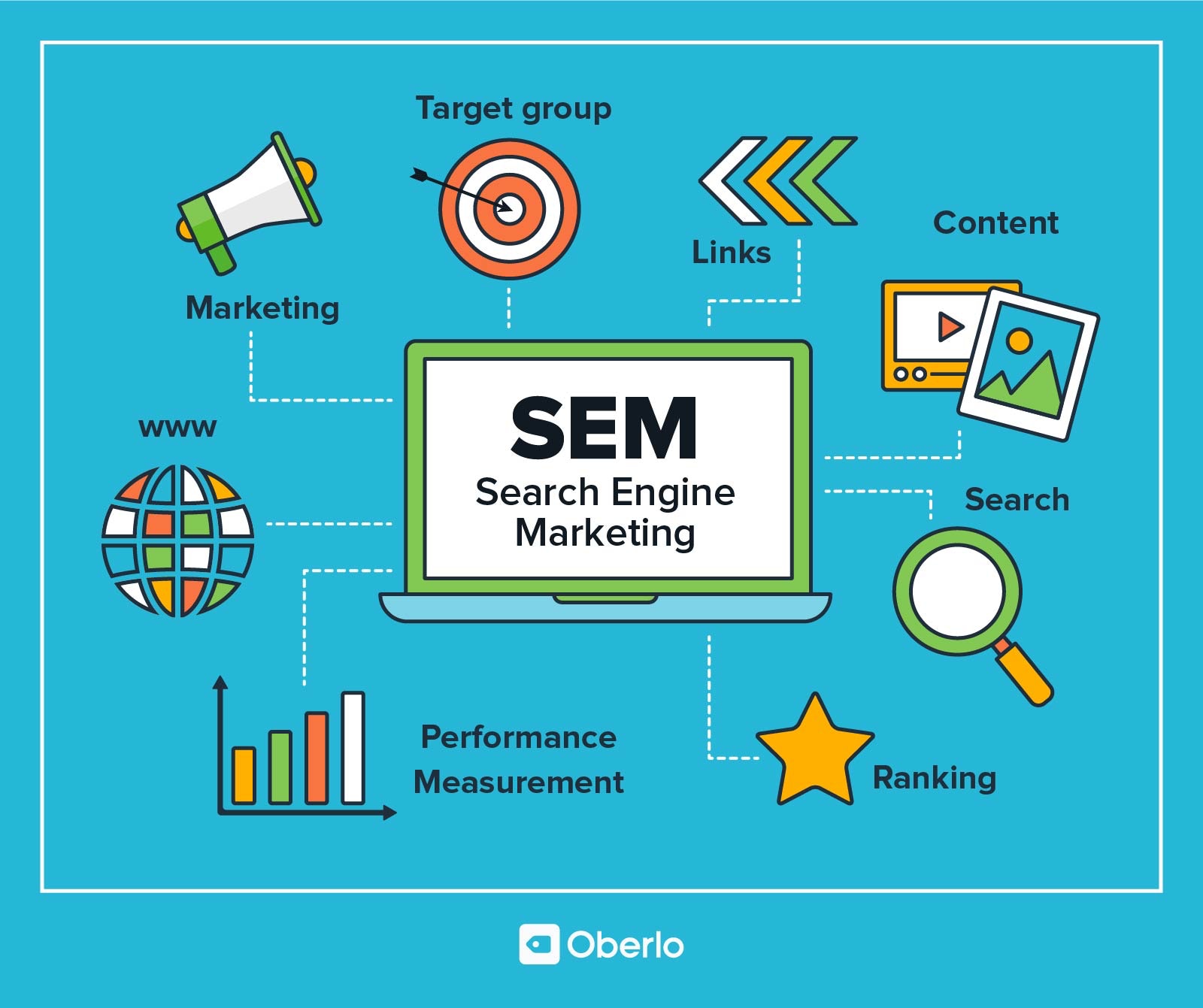 Gambar Search Engine Marketing - KibrisPDR