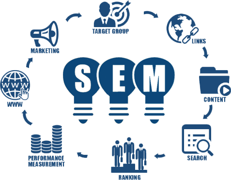 Detail Gambar Search Engine Marketing Nomer 13