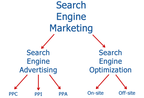 Detail Gambar Search Engine Marketing Nomer 37