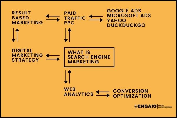 Detail Gambar Search Engine Marketing Nomer 48