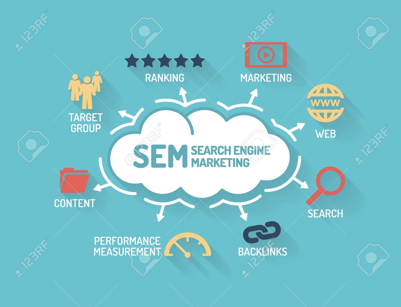 Detail Gambar Search Engine Marketing Nomer 50