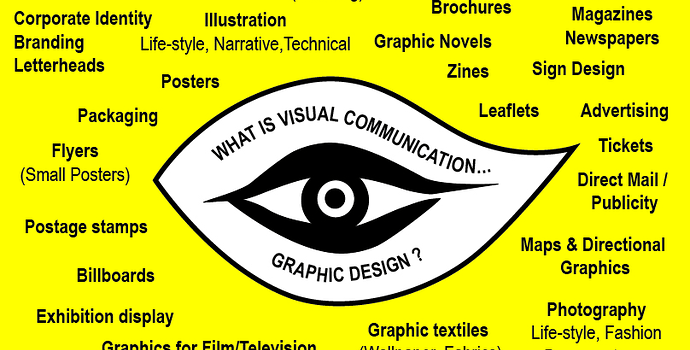 Detail Gambar Sebagai Alat Komunikasi Visual Nomer 13