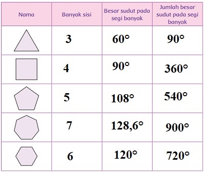 Detail Gambar Segi Banyak Beraturan Nomer 45