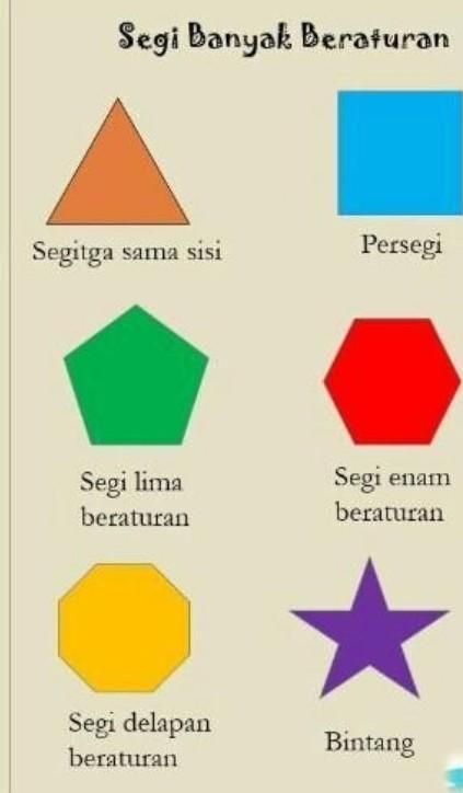 Detail Gambar Segi Banyak Beraturan Dan Tidak Beraturan Nomer 25