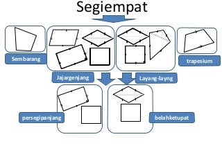 Detail Gambar Segi Empat Sembarang Nomer 35