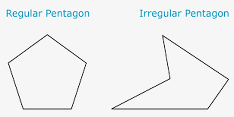 Detail Gambar Segi Lima Beraturan Nomer 3