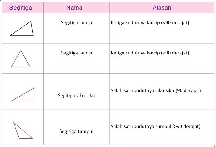 Detail Gambar Segitiga Dan Namanya Nomer 13