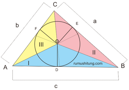 Detail Gambar Segitiga Gambar Lingkaran Nomer 5