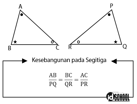 Detail Gambar Segitiga Kongruen Nomer 35