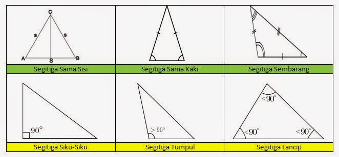 Detail Gambar Segitiga Lancip Nomer 37