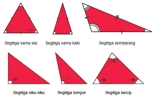 Detail Gambar Segitiga Sama Kaki Nomer 13