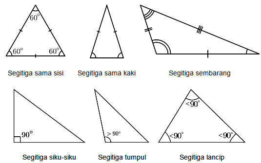 Detail Gambar Segitiga Sama Kaki Nomer 23