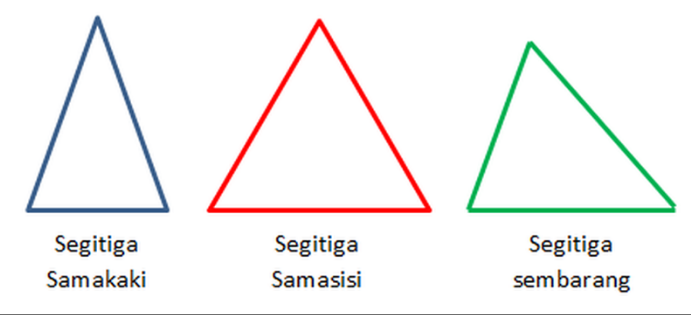 Detail Gambar Segitiga Sembarangan Nomer 39