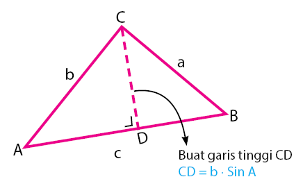 Detail Gambar Segitiga Sembarangan Nomer 41