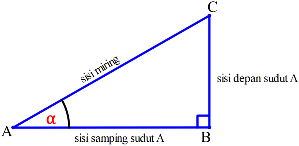 Detail Gambar Segitiga Siku Siku Nomer 17