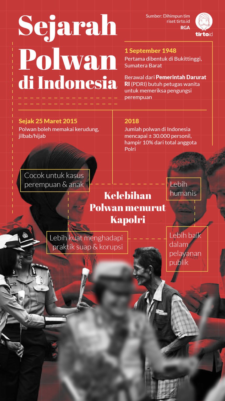 Detail Gambar Sejarah Polri Nomer 38